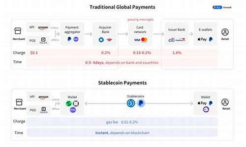 韩元稳定币新里程：Danal Fintech携手全北银行铸就加密未来